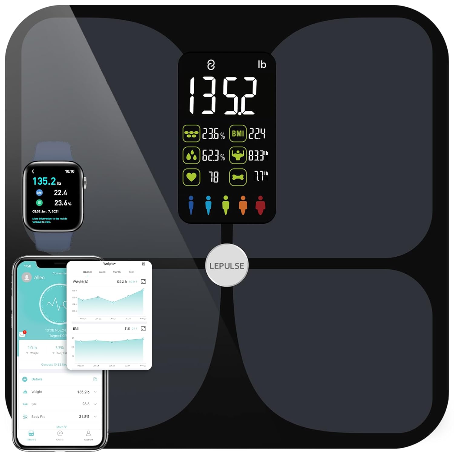 Transform Your Health with the Lepulse Body Fat Scale